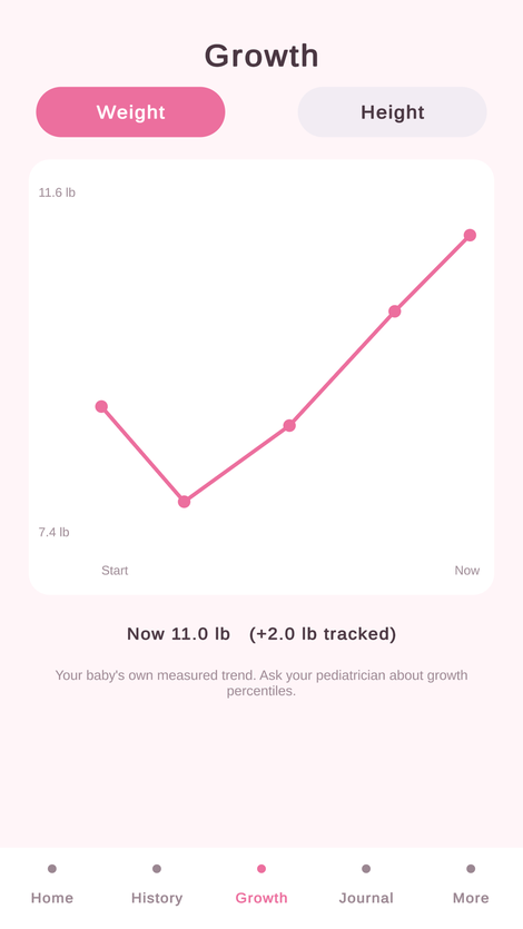 First Track app screen: baby weight and height growth curve tracked over time
